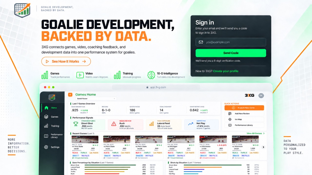 3XG Games Home: Home, Games, Training, Performance Library and Settings navigation; game summaries, performance signals, recent game videos, and situational analysis.